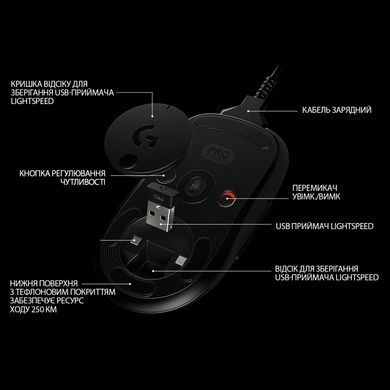 Мышь Logitech G Pro Wireless (910-005272), 25600 dpi