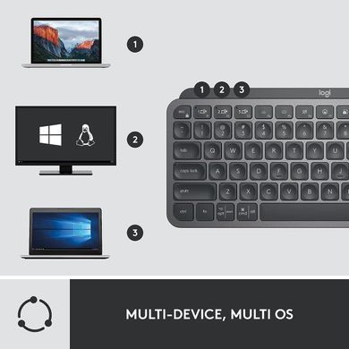 Комплект Клавиатура Logitech MX Keys Mini Combo for Business Wireless Mouse and Keyboard Combo ESP Graphite (920-011053)