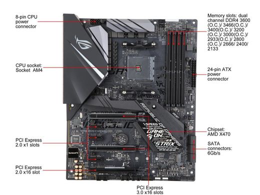 Материнская плата ASUS ROG STRIX X470-F GAMING (sAM4, AMD X470, PCI-Ex16) б/у