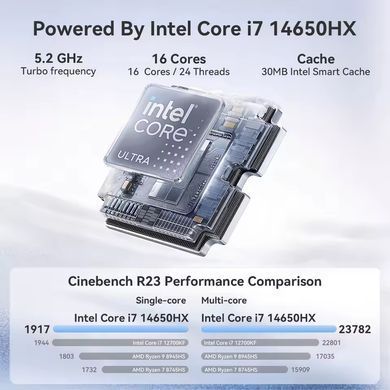 Міні-комп'ютер KAMRUI M5 Intel i7-14650HX 16Cores 32GB DDR4 1TB SSD