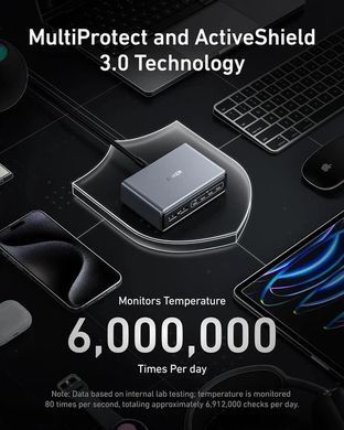 Сетевое зарядное устройство Anker Prime Charger 200W GaN (A2683)